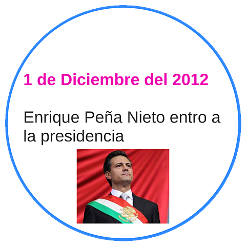 Enrique Peña Nieto