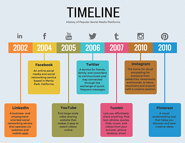 Timeline