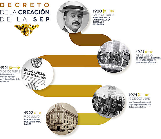 mejoramiento del sistema educativo