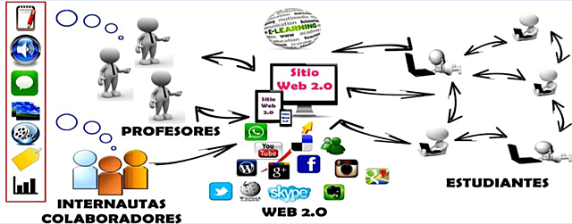 WEB 2.0