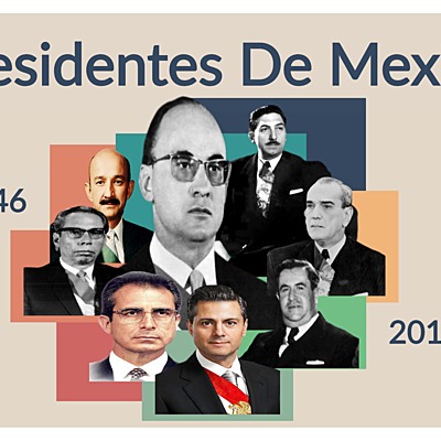 Timeline: Presidentes temporalidad 1946-2018