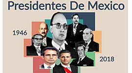 Timeline: Presidentes temporalidad 1946-2018