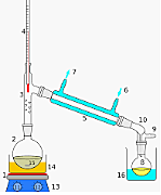 distillation