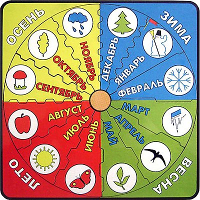 Timeline: Месяцы