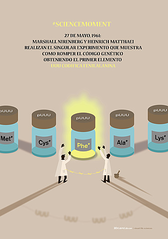 Severo Ochoa y Marshall Nirenberg