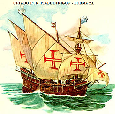 Timeline: Brasil Colonial