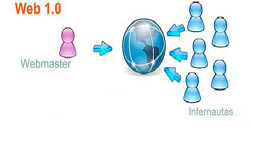 PRIMER PÁGINA WEB 1.0