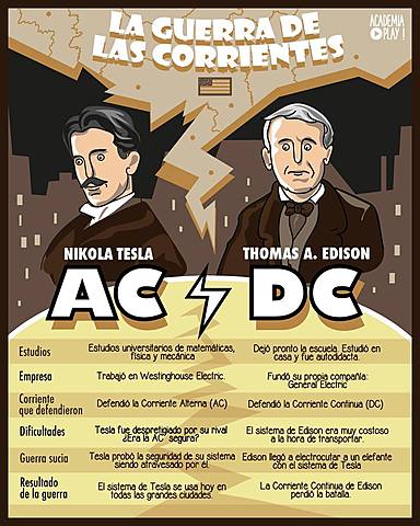 GUERRA DE LAS CORRIENTES