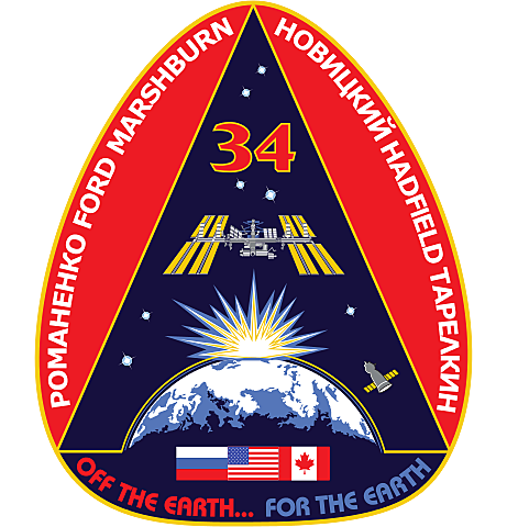 ISS Expedition 34, human cardiovascular system research in space