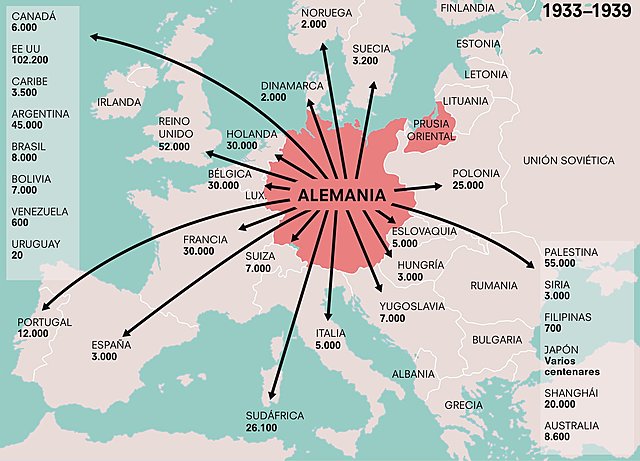 L'esclat de la Segona Guerra Mundial