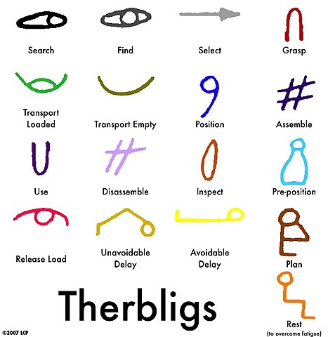 Therbligs