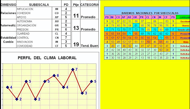 Work Environment Scale (WES)