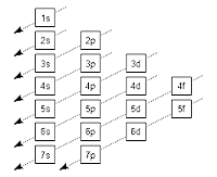 Princípio de exclusão de Pauli