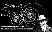 Princípio da incerteza de Heisenberg