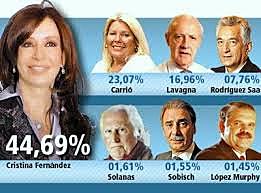 ELECCIONES PRESIDENCIALES EN ARGENTINA
