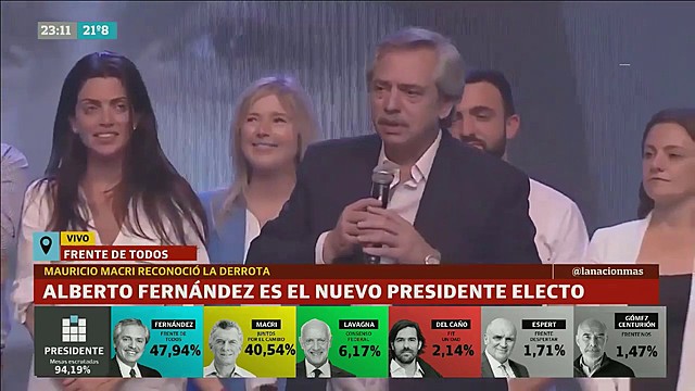 ELECCIONES PRESIDENCIALES EN ARGENTINA