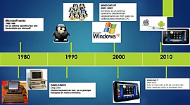 Timeline: Evolución de los sistemas Operativos