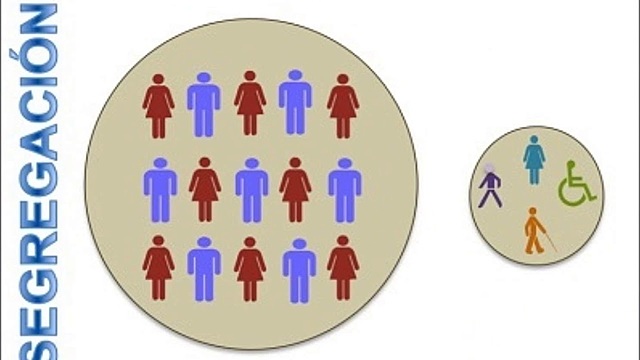 Segregación S.XVII-S.XX