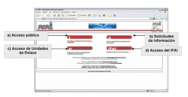 Inicia operaciones el IFAI con el SISI