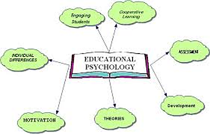 Redefining Educational Psychology
