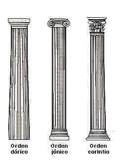 Clasificación de columnas