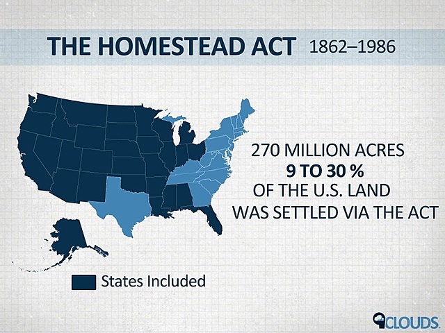 Homestead Act