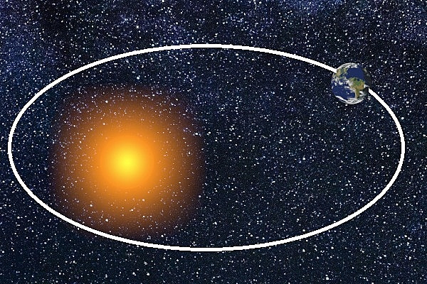Primera ley de Kepler: Ley de las órbitas