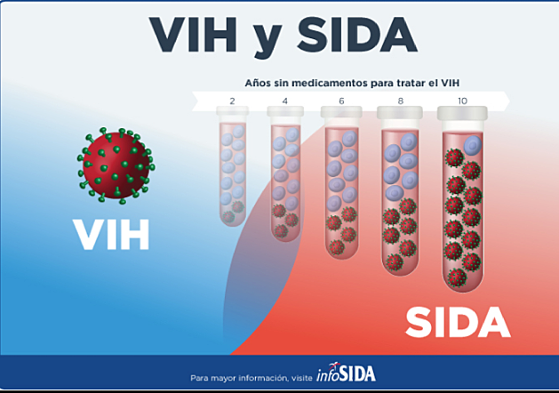 Sida