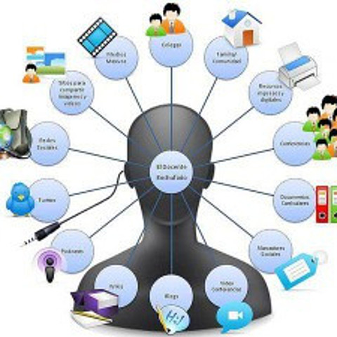 Clasificación de los Objetos de conocimiento.