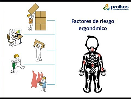 Surgimiento de la Ergonomía