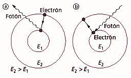 Teoría atómica de Planck