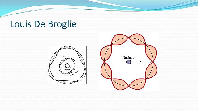 Teoría atómica de Broglie