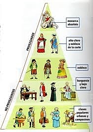 La nueva sociedad en el siglo XIX.