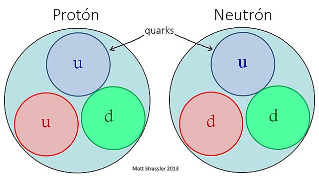 descubrimiento del protón y el neutrón