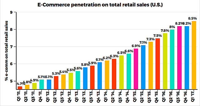 Crecimiento de Ventas