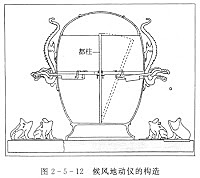 el sismometro de zhang heng