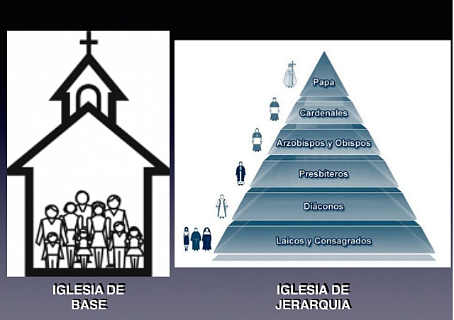 DOS MUNDOS EN EL CRISTIANISMO  SIGLO VI