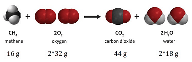 Atoine Laurent De Lavoisier