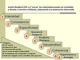 Los criterios de Bradford Hill- criterios de causalidad de Hill.