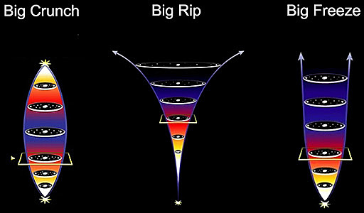 Teoría BIG RIP (Gran Desgarramiento)