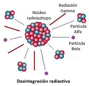 Radioisótopos