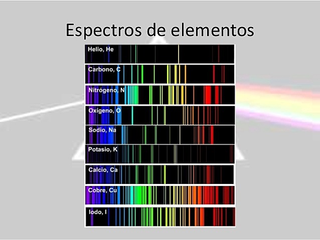 Líneas espectrales