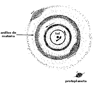 Teoría Nebular