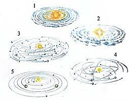 Teoría de protoplanetas