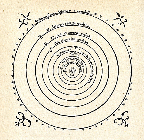 The Copernican Revolution