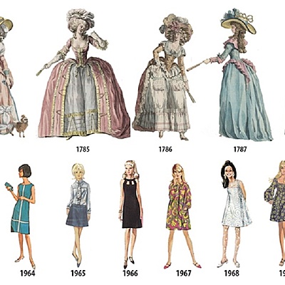 Timeline: История  моды