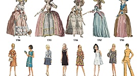 Timeline: История  моды