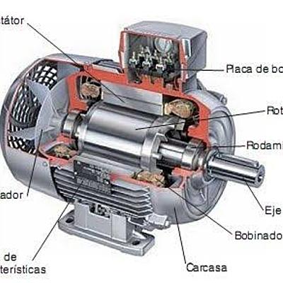 Timeline: Motor Eléctrico