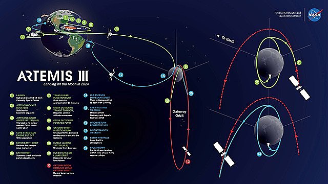 Artemis 3, the second crewed mission to the Moon