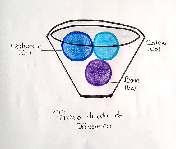1817 - Ley de las triadas